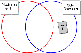 Sets Activity